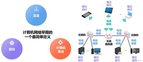 計算機網絡的定義、分類及系統工程服務概述
