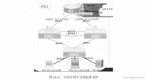 華為與華三網絡設備上配置標準生成樹協議（STP）的工程實踐