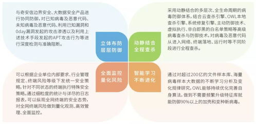 共織安全新生態(tài) 奇安信網(wǎng)神與統(tǒng)一操作系統(tǒng)UOS完成適配，筑牢國(guó)產(chǎn)化信息安全基石