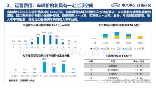 網(wǎng)約車電動(dòng)化浪潮下的產(chǎn)品需求特征與網(wǎng)絡(luò)信息安全軟件開(kāi)發(fā)挑戰(zhàn)